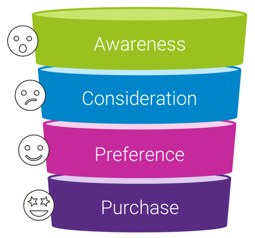 diagram with smiley faces
